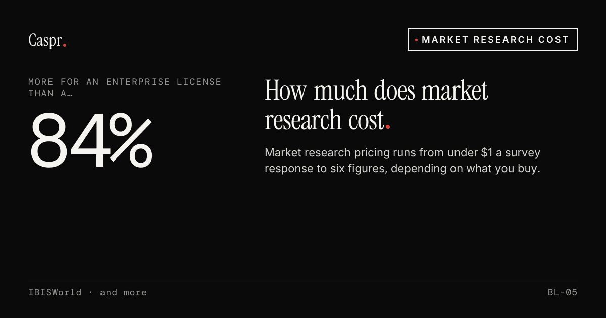 Market Research Pricing: What Each Option Costs in 2026